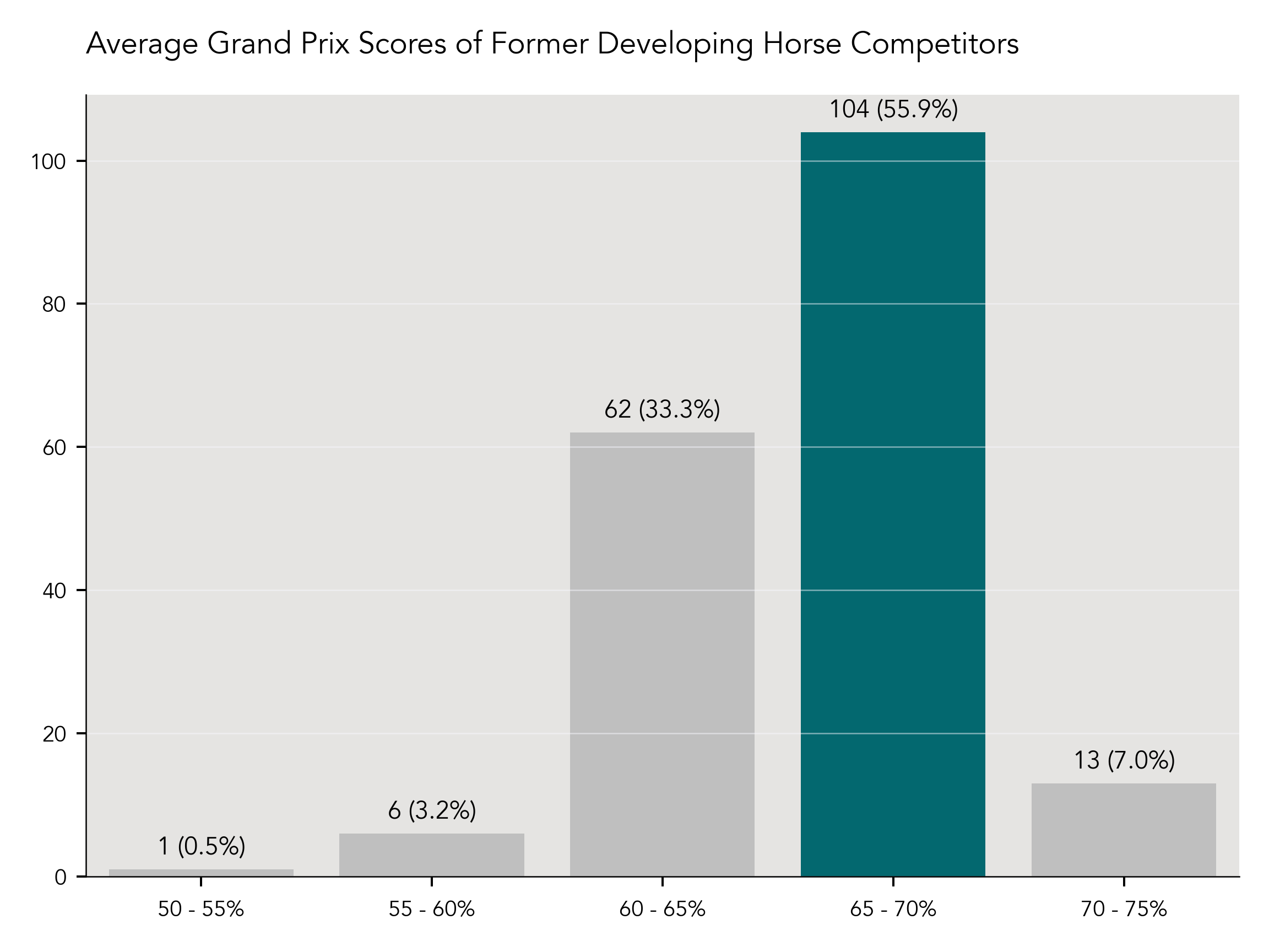 Grand Prix Average Score