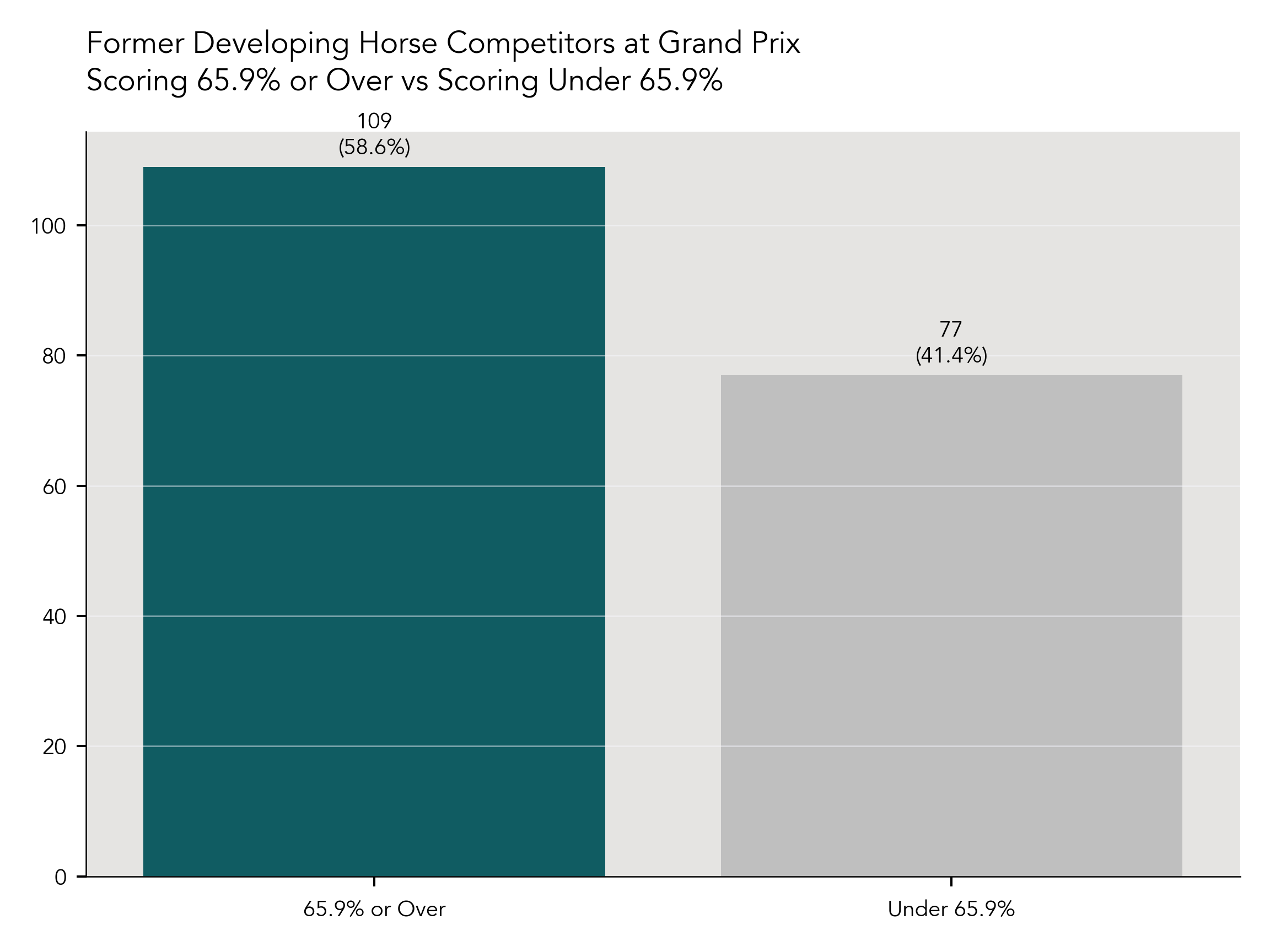 FEI Achievement by Overall Score