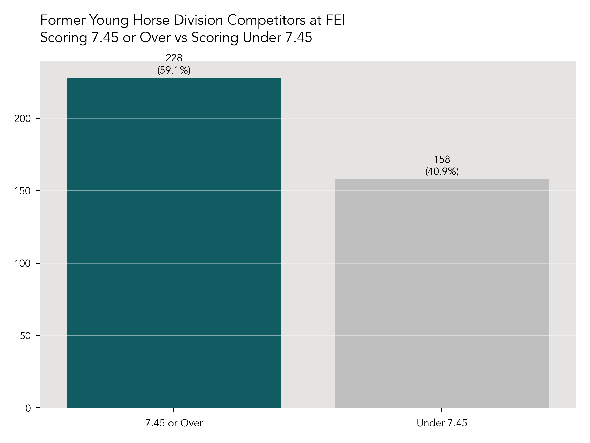 FEI Achievement by Overall Score