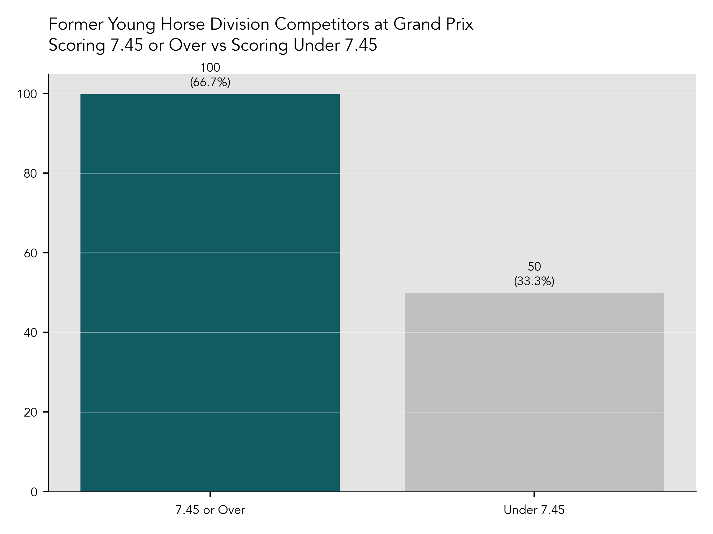Grand Prix Achievement by Overall Score