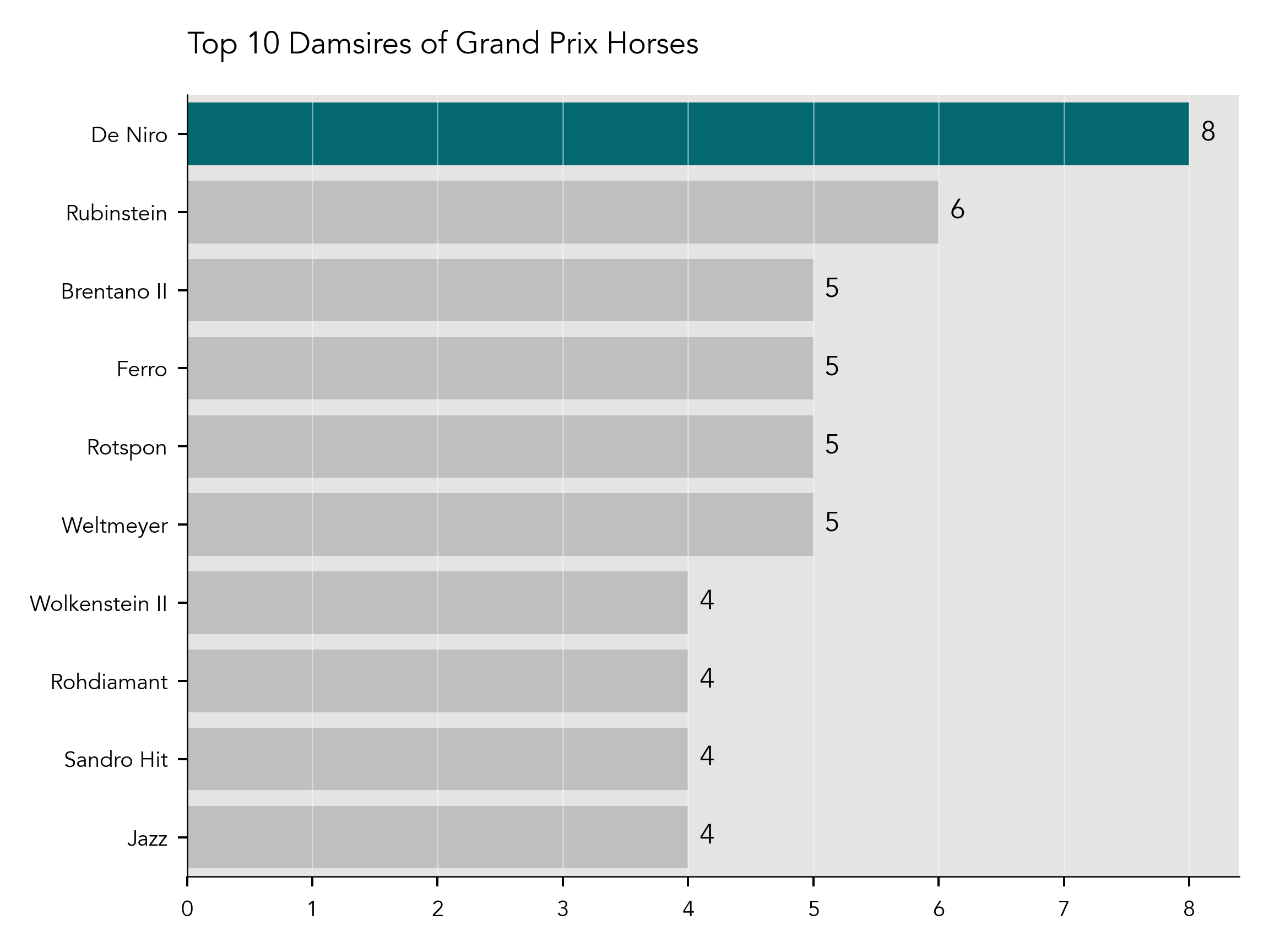 Top Ten Grand Prix Damsires