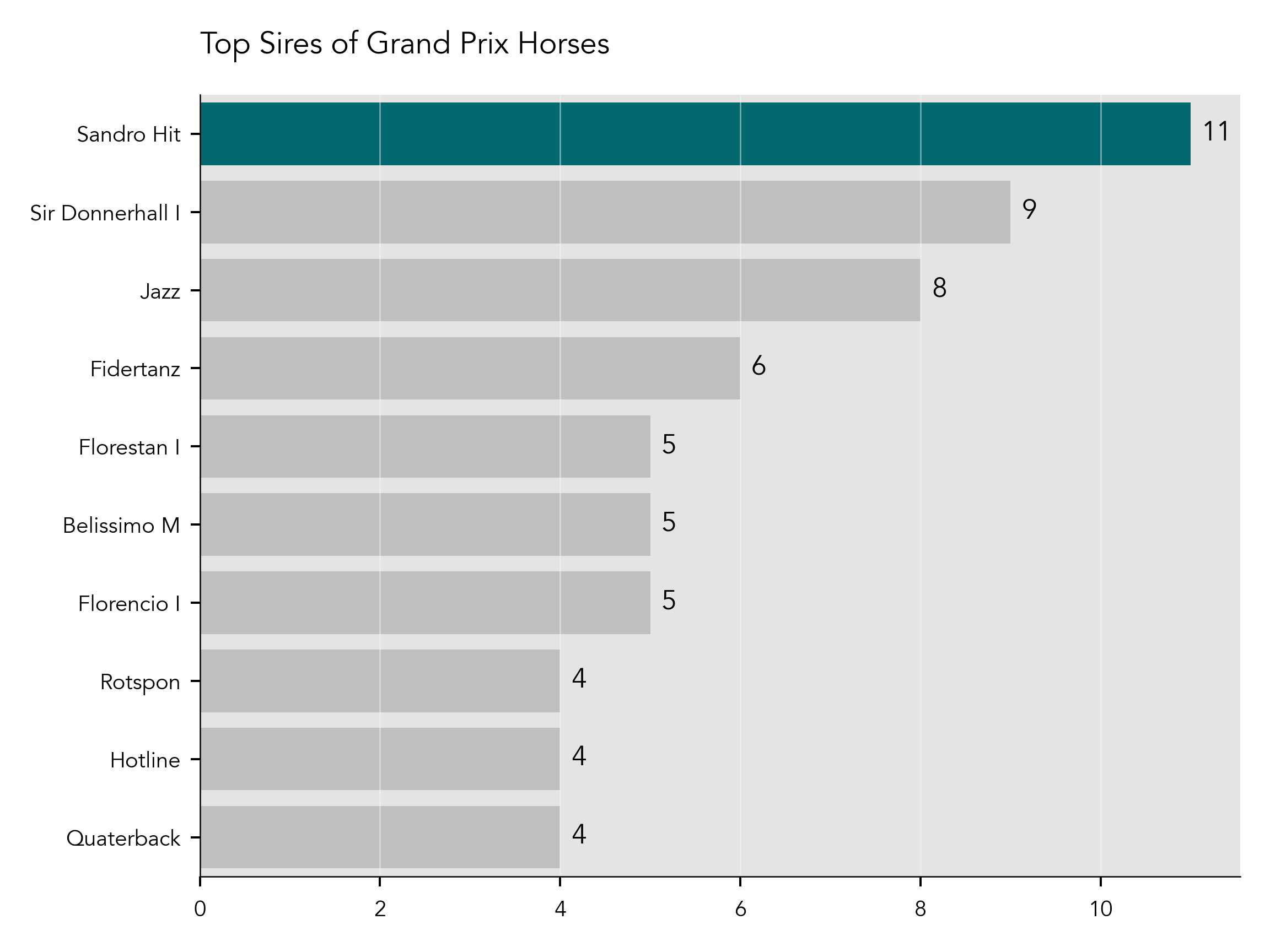 Top Ten Grand Prix Sires